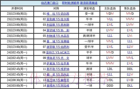 世界杯盘口平台最佳